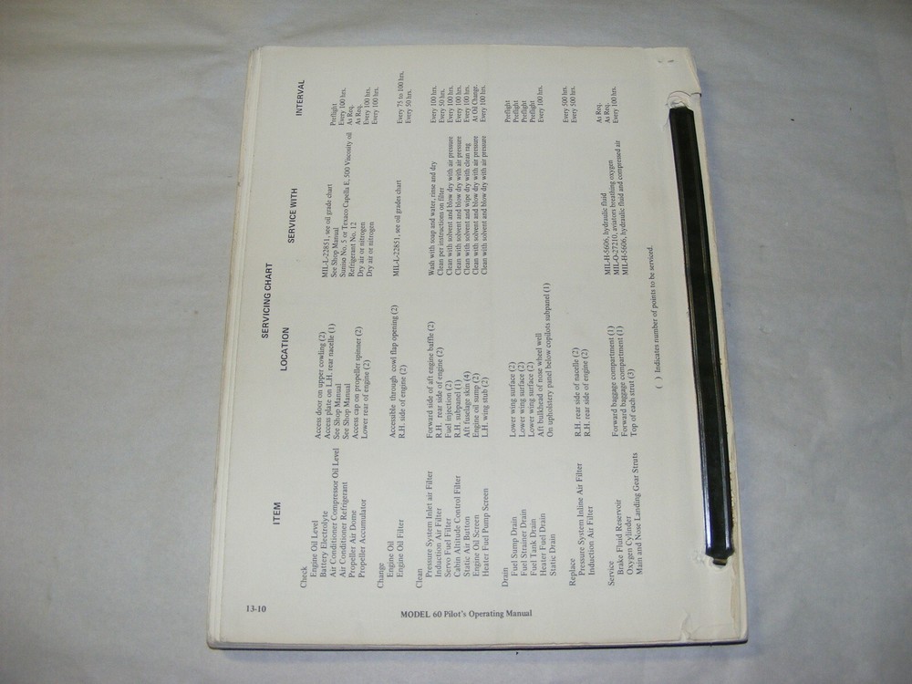 Beechcraft 60 Duke Pilots Operating Manual