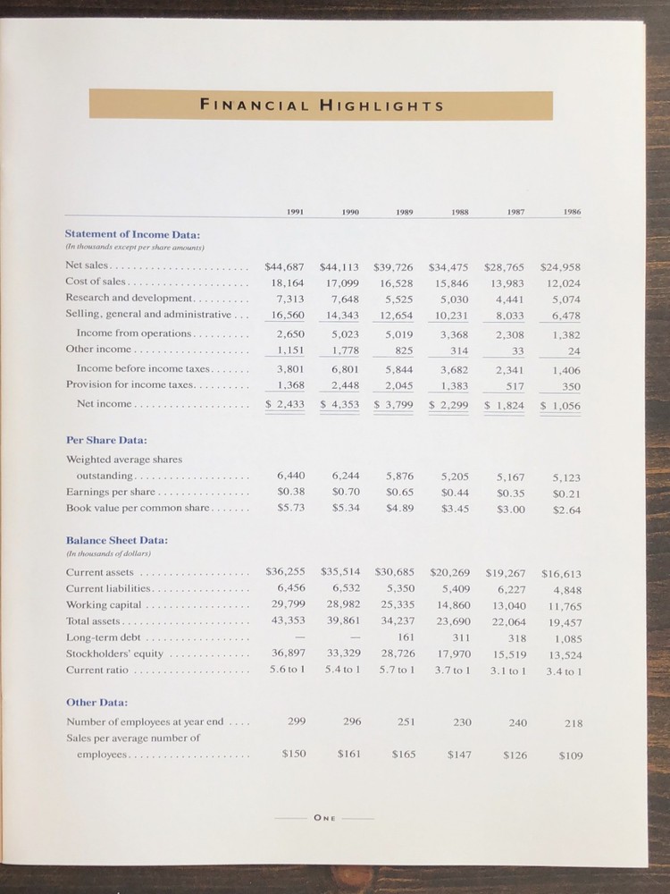 1991 Bytex Annual Report