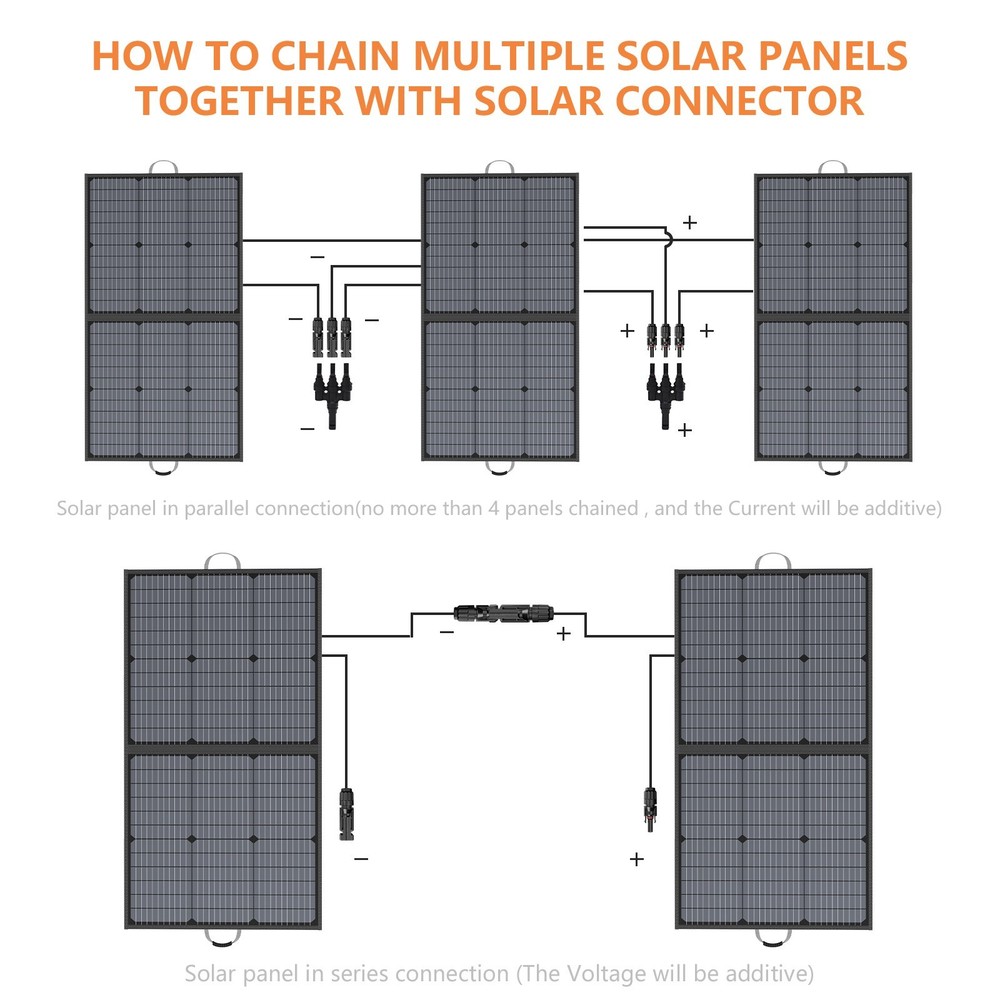 MHPOWOS 220W 110W Monocrystalline Solar Panel Foldable 23.5% High Efficiency