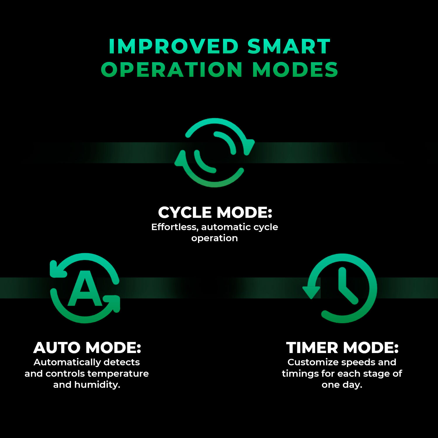 Mars Hydro Ifresh 4"Inline Fan Carbon Filter Kit Smart APP Control for Grow Tent