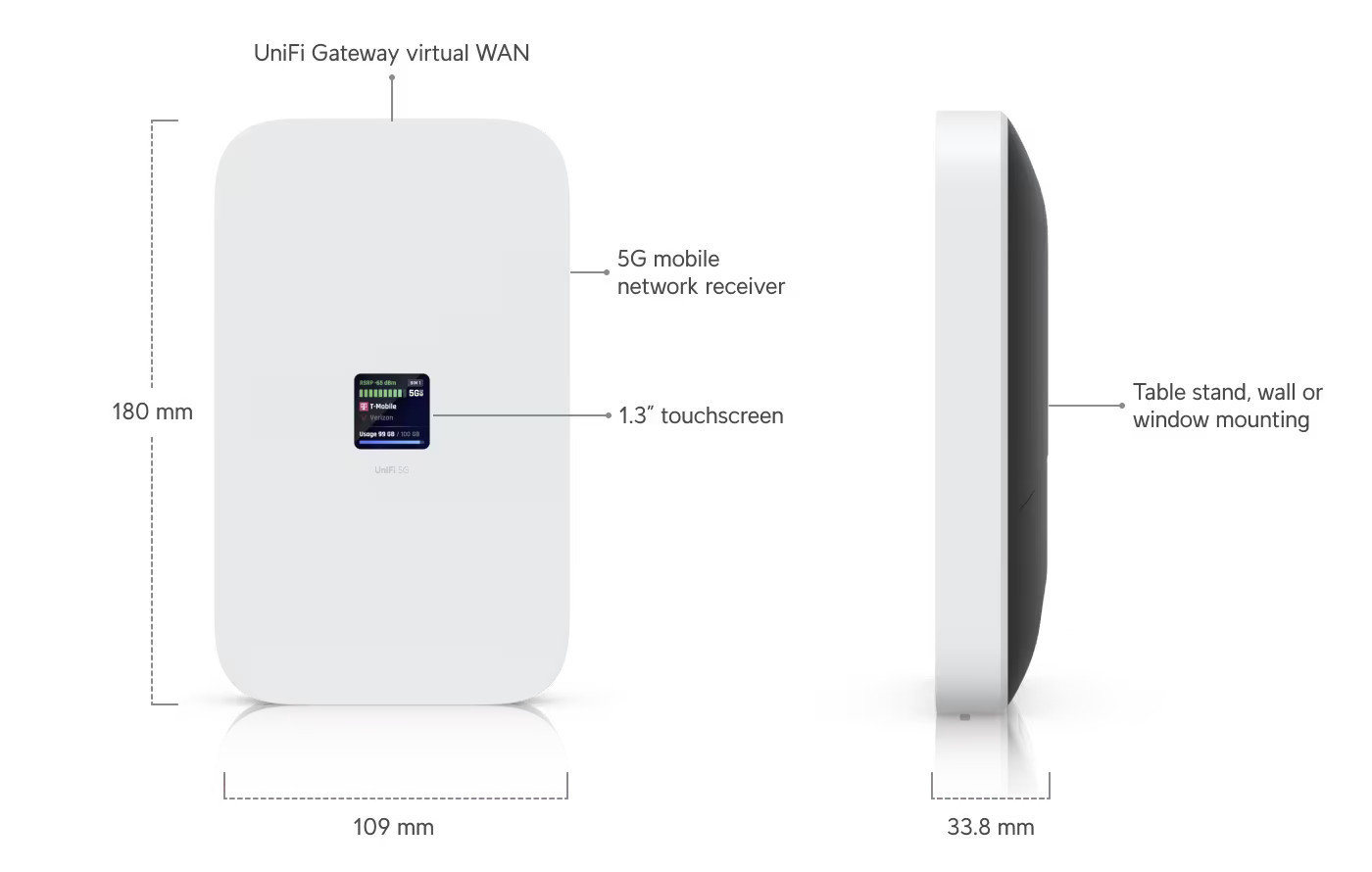 Ubiquiti UniFi 5G Max (U5G-Max) | Brand New & Sealed