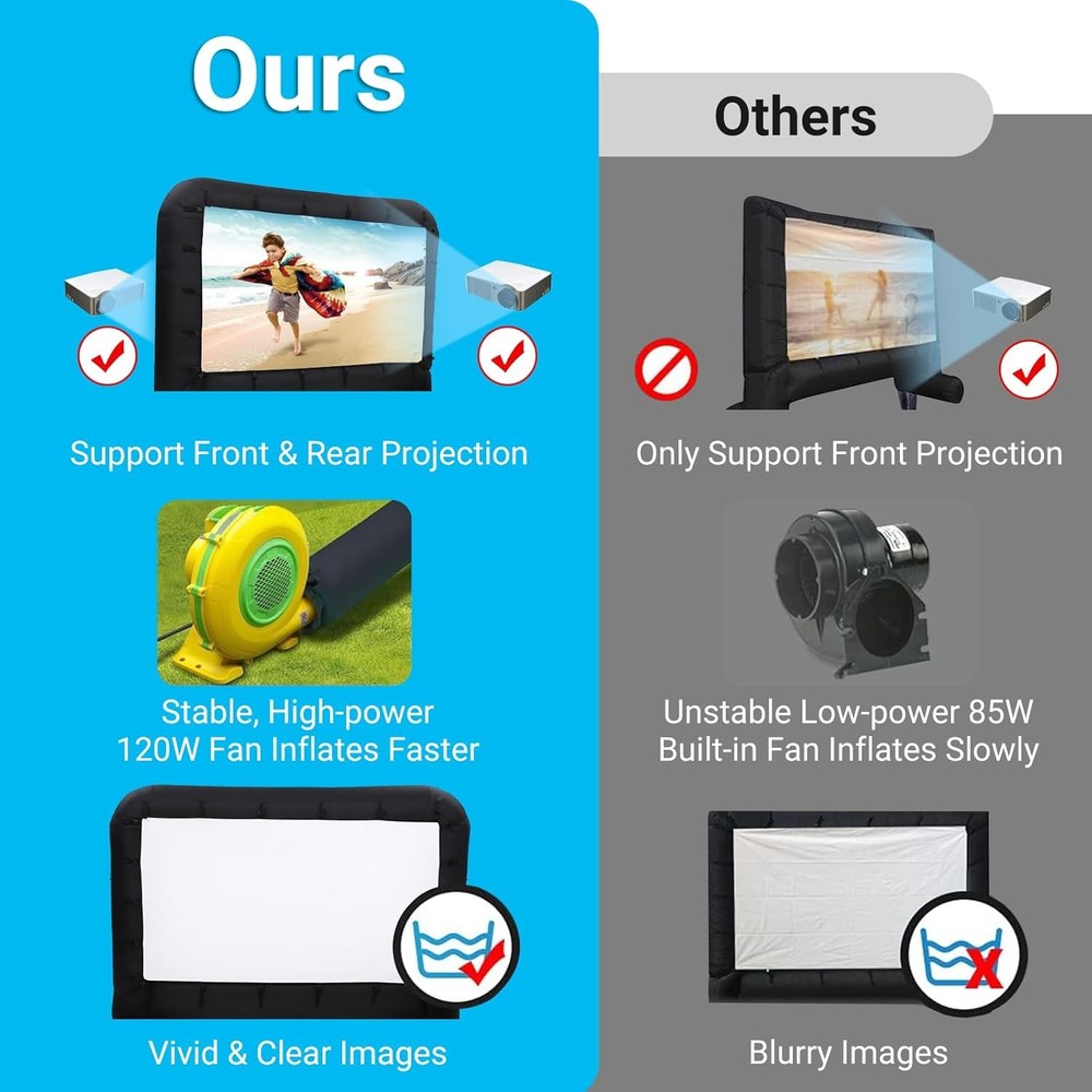 Inflatable Movie Screen 14 FT Inflatable Projector Screen with Blower