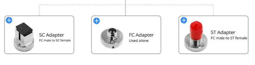 Fiber Optic Power Meter with Automatic Wavelength Identification
