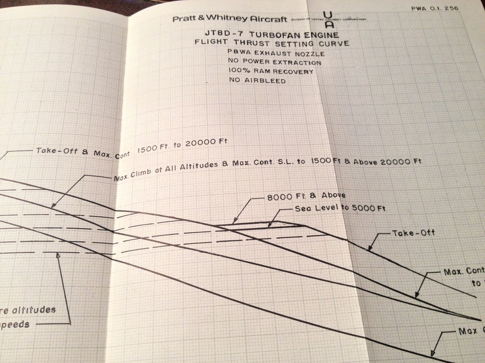 Pratt & Whitney JT8D-7 Turbofan Specific Operation Instructions Manual