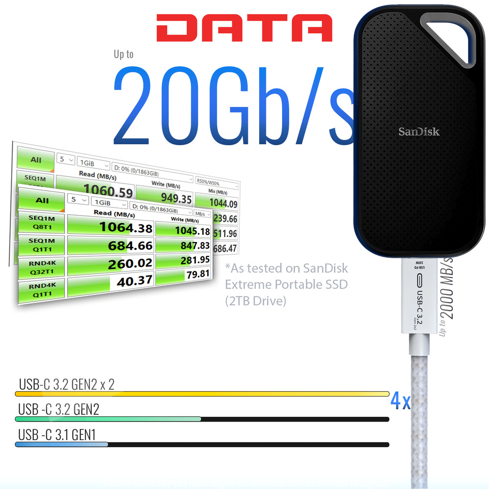 Braided USB C to C 3.2 Gen 2 Cable - 100W Charging - 20Gbps Data - 4K60 [2 PACK]