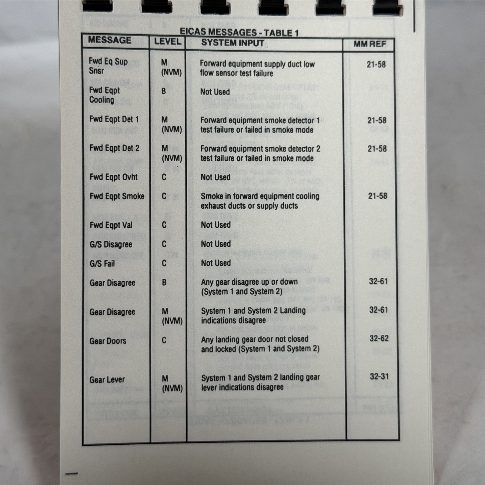 American Trans Air Boeing 757 EICAS Messages Reference Manual ATA Vintage