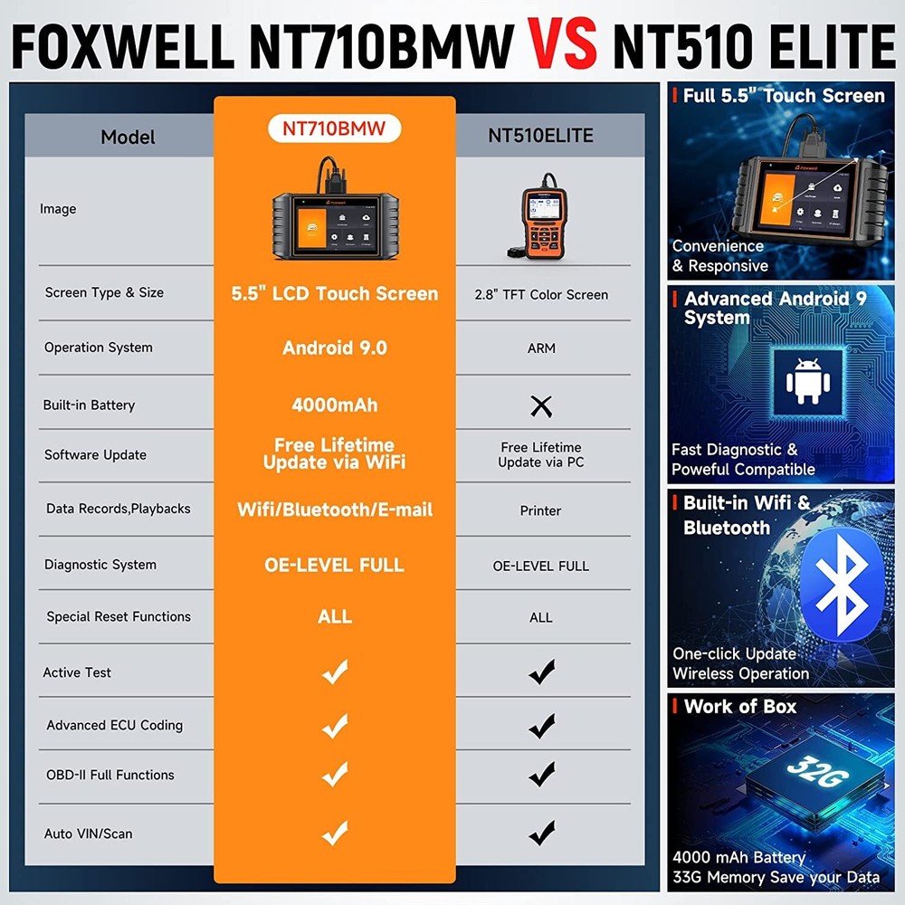 NT710 Elite for BMW Bidirectional OBD2 Scanner Full System Diagnostic ECU Coding