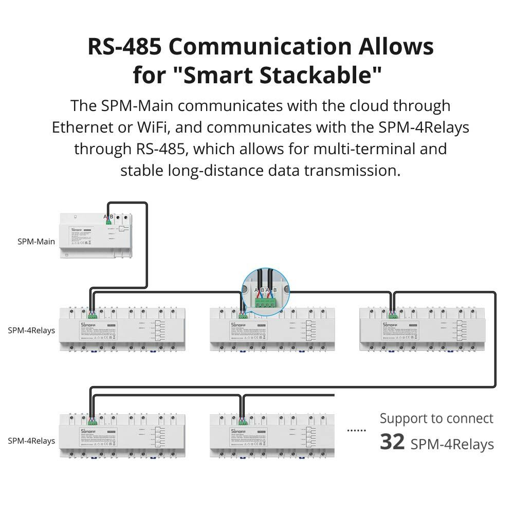SONOFF Wifi Smart Stackable Power Consumption Metering RS-485 Relay Switch