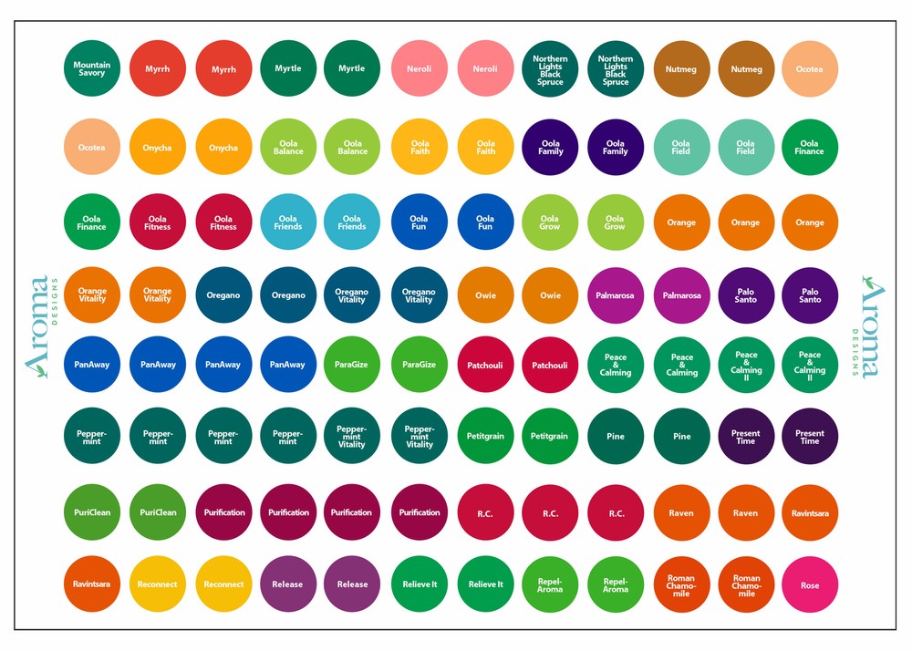 Young Living Essential Oils Labels (2 Packs) - Complete Set - Includes Multiple