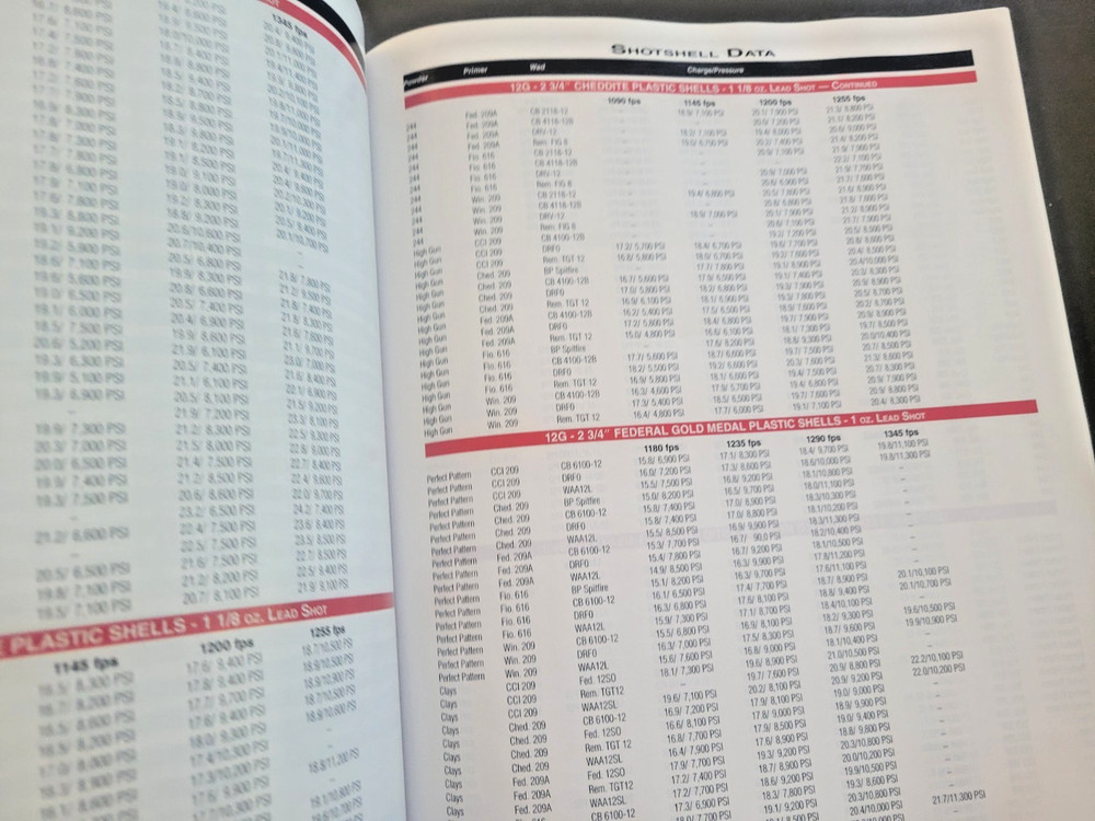 Reloading - Hodgdon 2026 Annual Manual - Reloading 101 -How To Reload - New Data