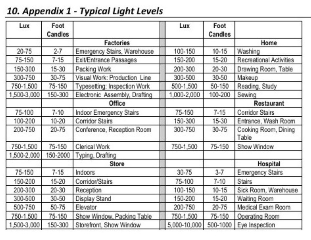 Extech Light Adapter/Meter 401021