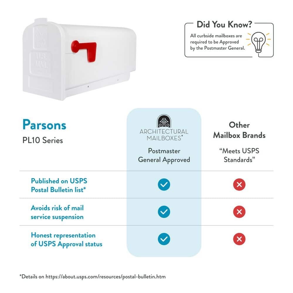 White Mailbox Deluxe Polybox Durable & Best Rust-proof Polymer Post Mounted New