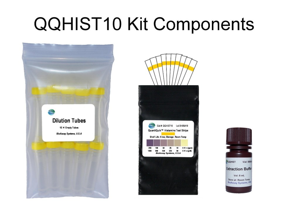 Histamine Quick Test Strips