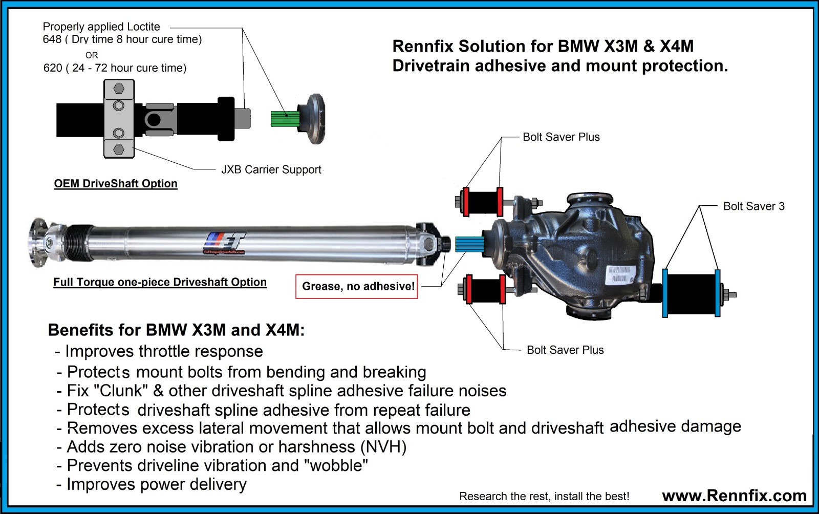 Bolt Saver Bundle Bolt Saver 3 and Bolt Saver Plus for BMW X3M, X4M & X3M40i