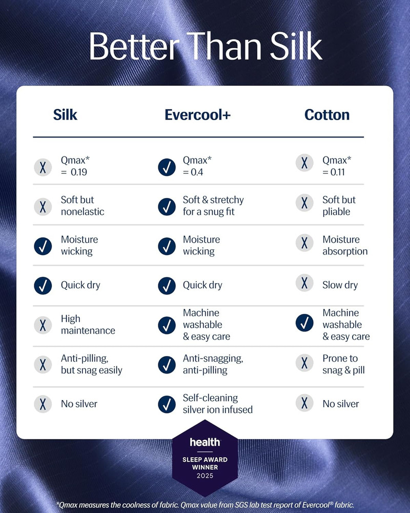 Midnight Blue Full Sheet Set + Extra Pillowcases - Buy 2, Get 30% Off!