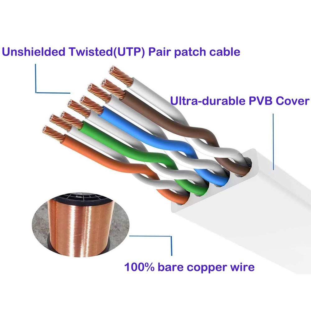 Cat 6 Ethernet Cable 50 ft White - Flat Internet Network LAN 50ft, white