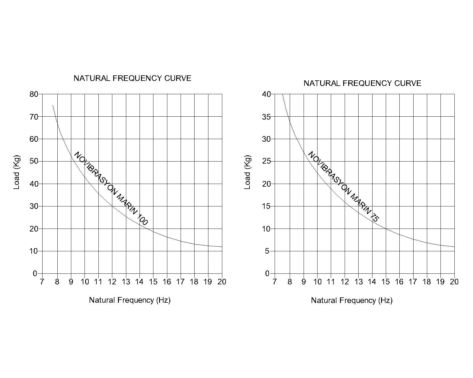 Marine Engine Mount Set Replaces Yanmar 2GM-2YM-3GM-3YM #75 and #100