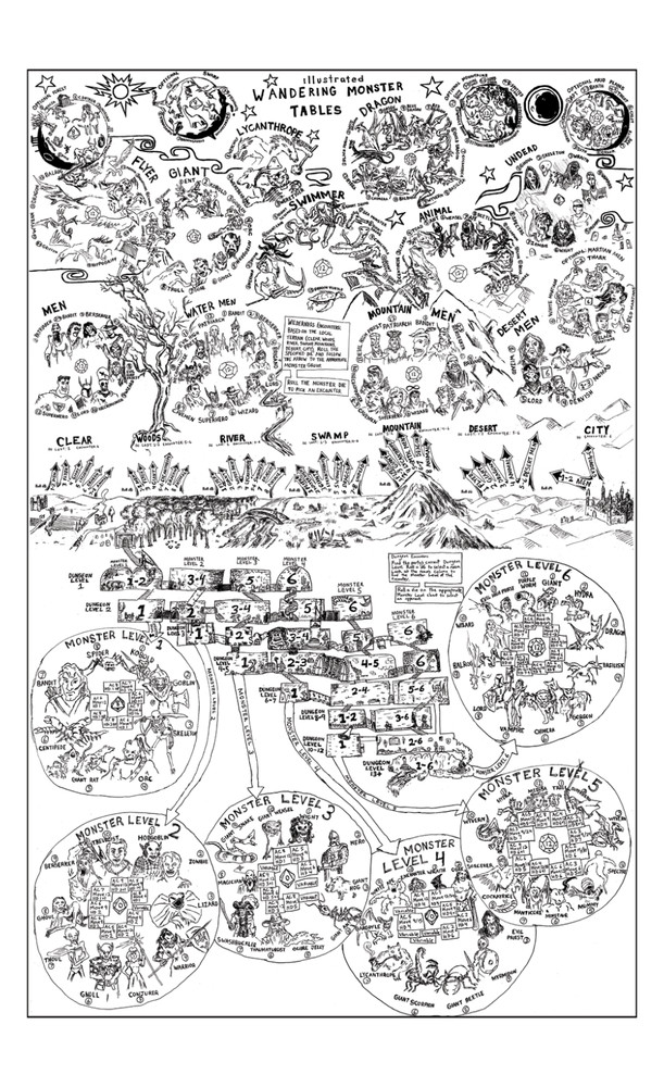 Random Dungeon Generator Poster Set (2012) – Paul Hughes Signed D&D Kickstarter