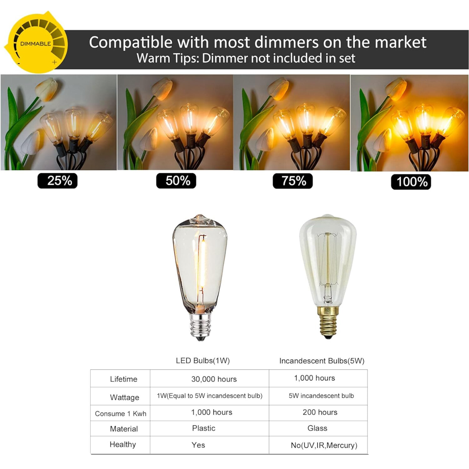 LED Outdoor String Lights, ST38 LED Patio Lights with E12 Edison Vintage Bulbs