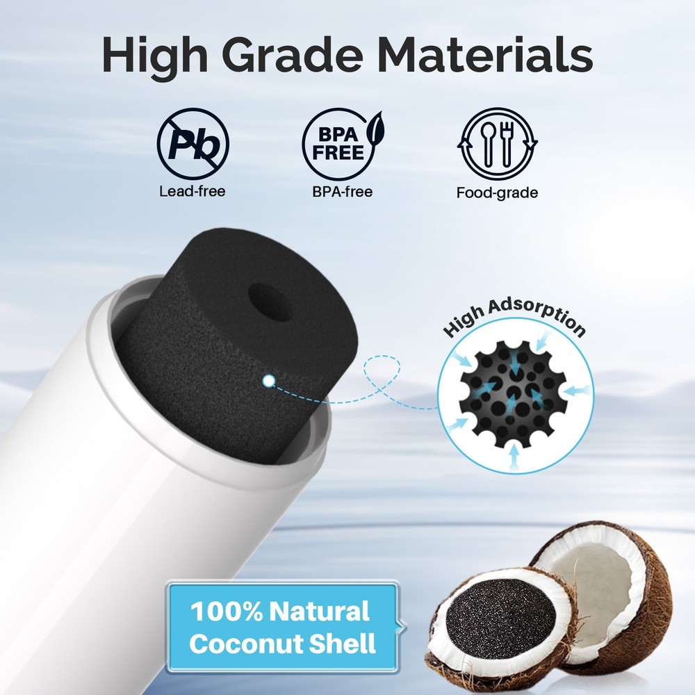 RWF0700A Refrigerator Water Filter Replacement for DA29-00020B HAF-CIN/EXP 5PACK