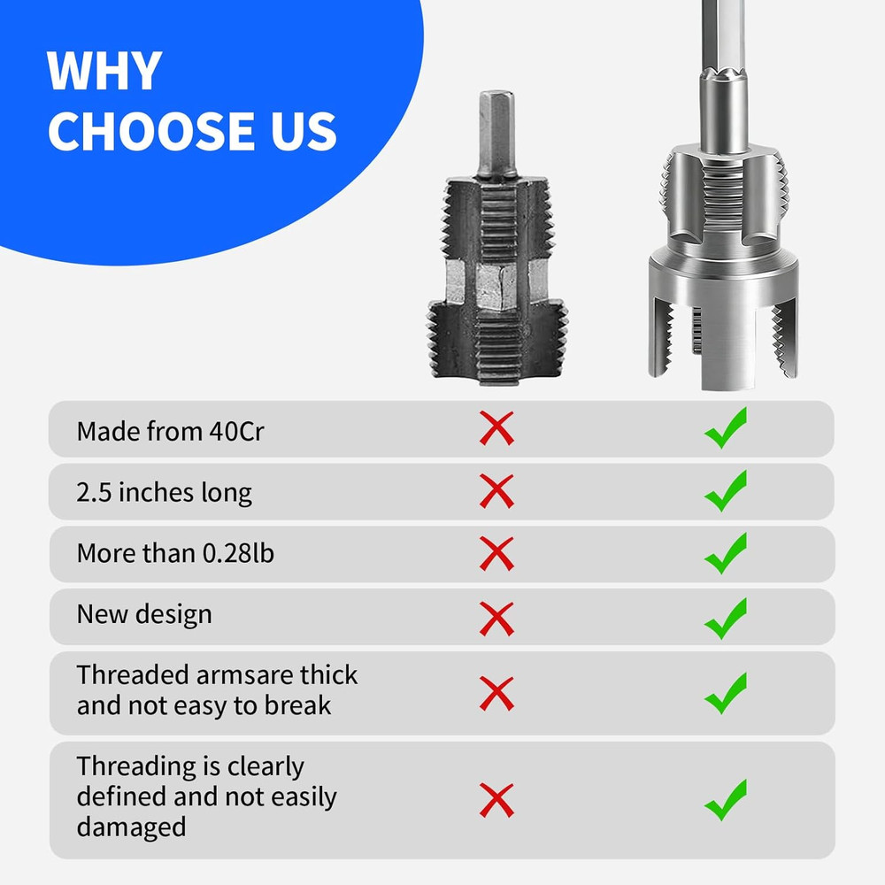 PVC Pipe Threader Kit – 4 in 1 Internal & External Pipe Threading Tool for PVC,