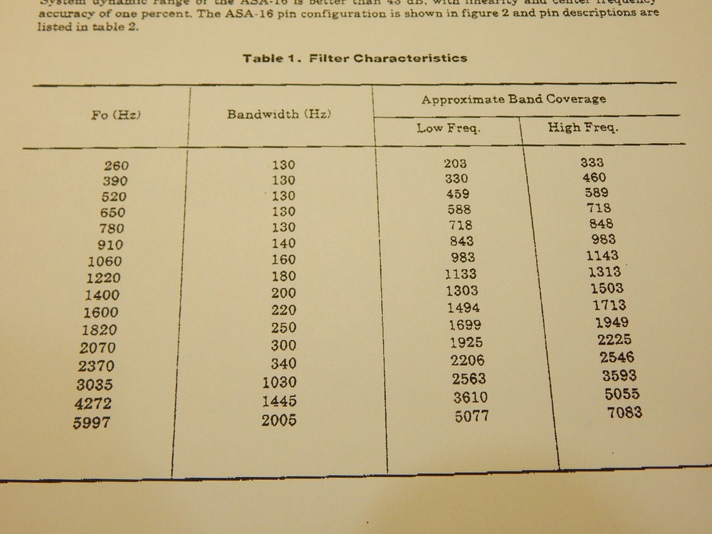 ASA-16 SPEECH PROCESSOR CHIP IC CONTROL MOVEMENT SPEED & OBJECTS WITH YOUR VOICE