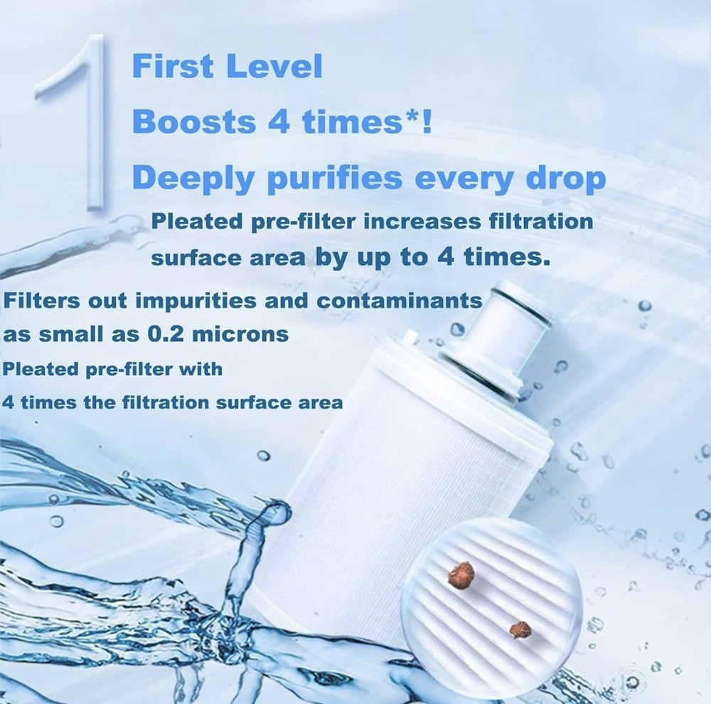 eSpring Replacement FILTER, UV Technology - Amway Water Purifier 100186
