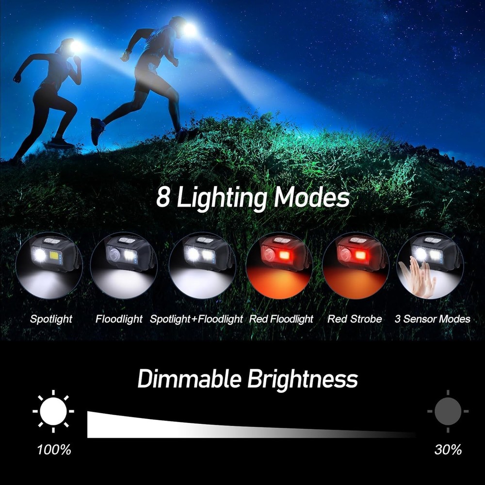 Blukar LED Headlamp Rechargeable,2000L Super Bright Headlight 2 Pack, Black