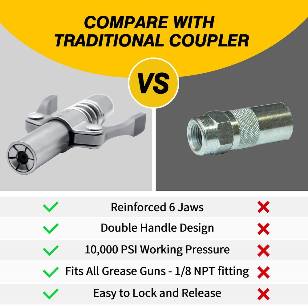 COMVIEE Grease Gun Coupler, Double Handle Quick Lock Release Tips 1 PC