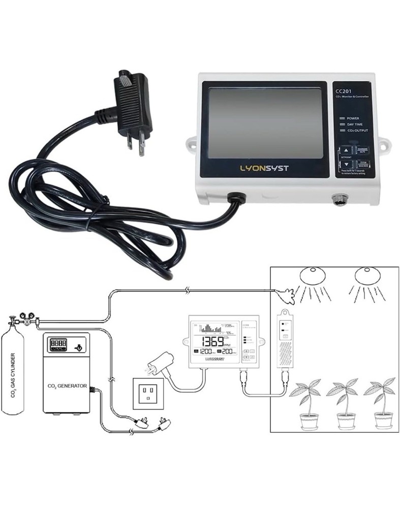 Lyonsyst CC201 CO2 Monitor and Controller with 15ft Remote Sensor