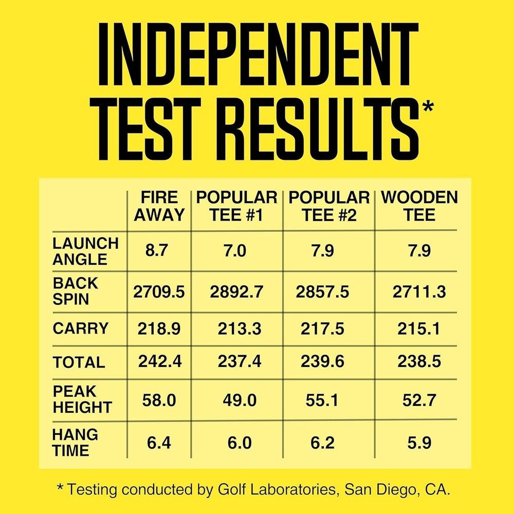Indestructible Golf Tees with Precision Engineering
