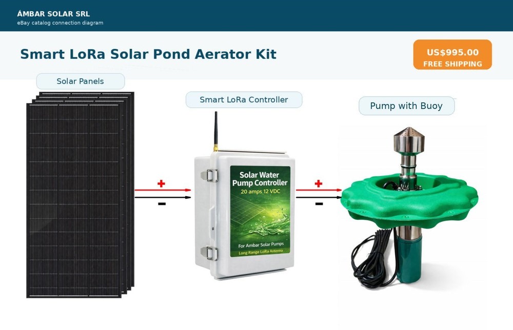 Solar Pond Aerator Kit with Smart LoRa Controller