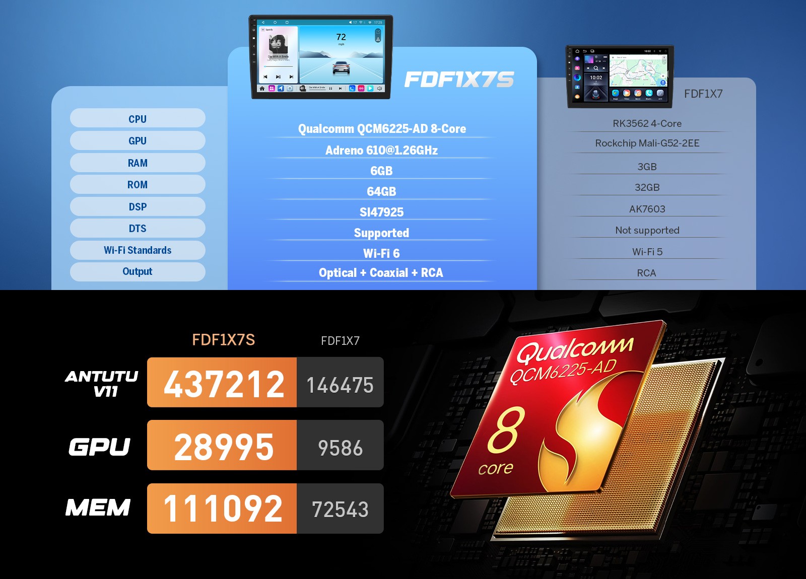 CAM+DVR+FDF1X7S Android 14 6+64 9" Car Stereo GPS HeadUnit CarPlay For Ford F150