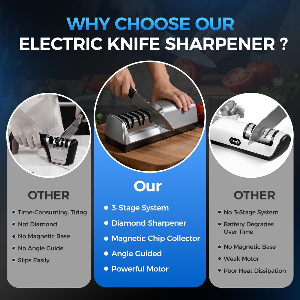 Knife Sharpener Electric for Kitchen - 3-Stage Kitchen Knife Sharpener - 15°P...