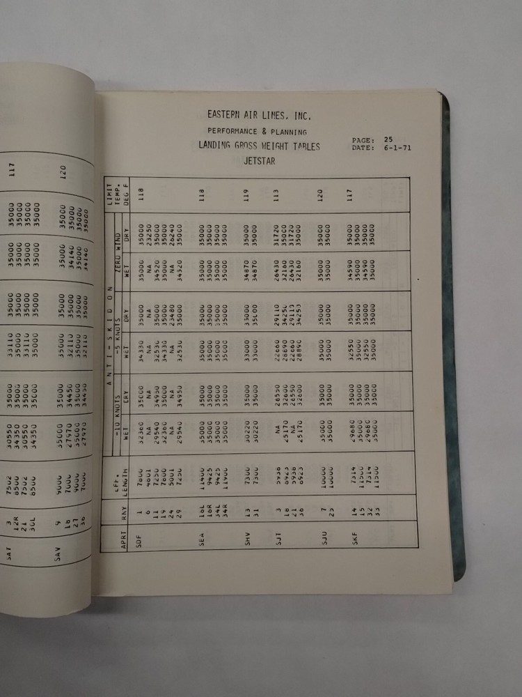 Eastern Jetstar JT12A-8 Performance & Planning Manual-Copy