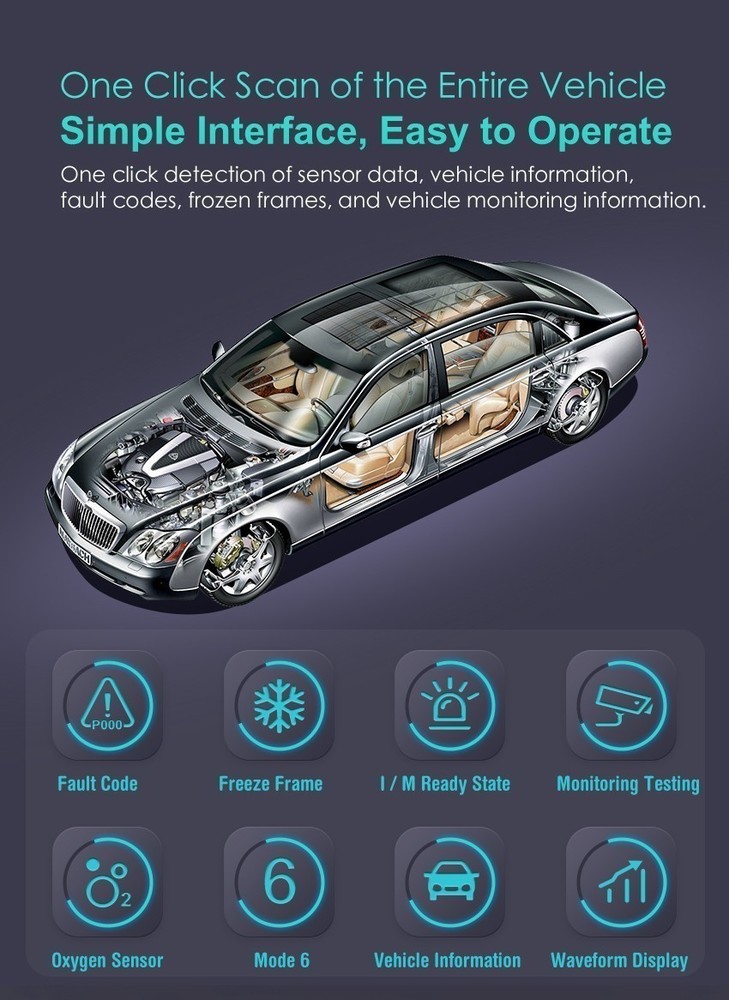 OBDII Bluetooth 5.4 Bidirectional OBD2 Scanner Full System Diagnostic Universal
