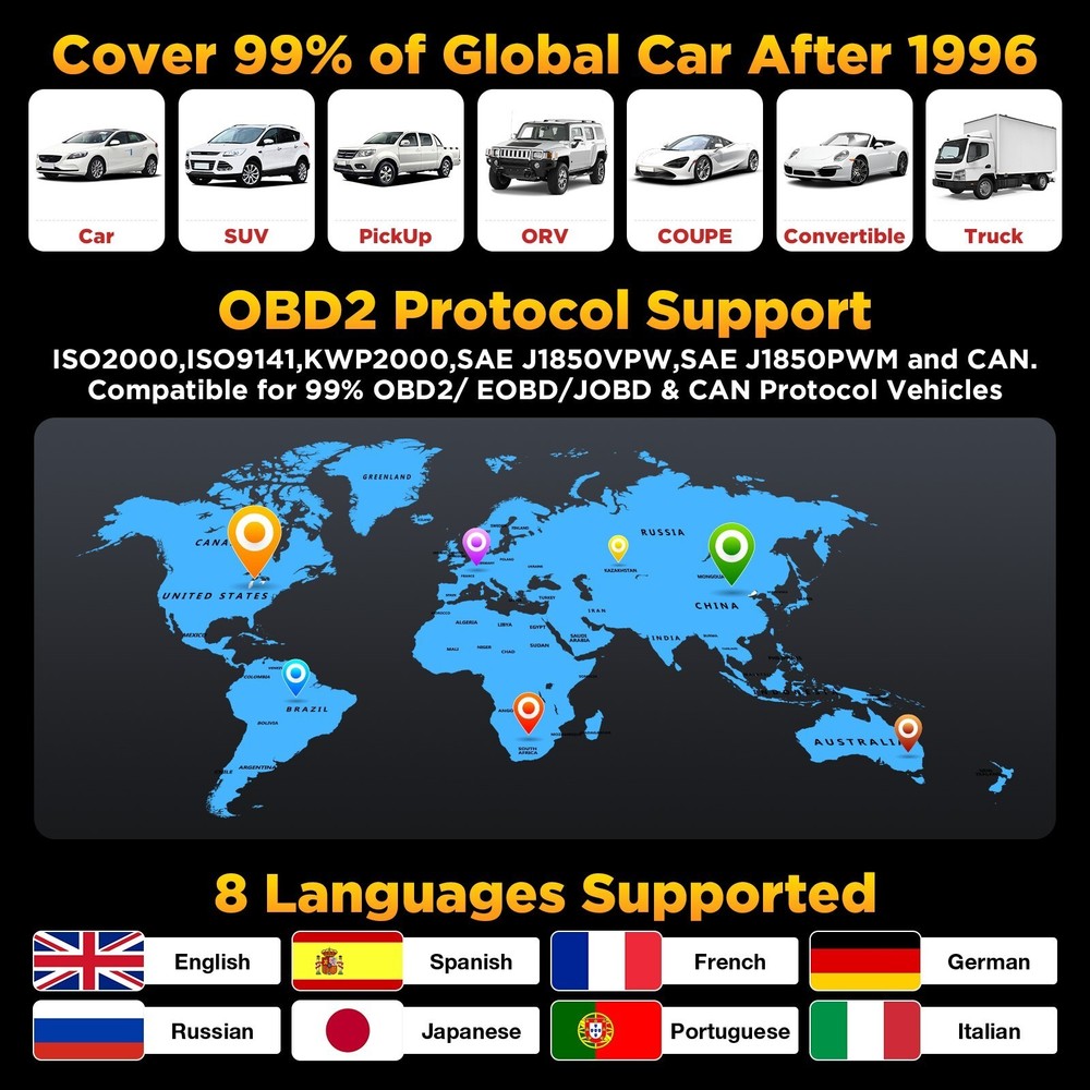 LAUNCH OBD2 Code Reader Automotive Diagnostic Scan Tool Full OBDII Check