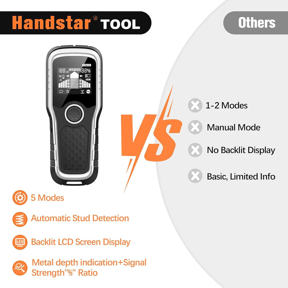 Stud Finder Wall Scanner - 6-In-1 Upgraded Multifunction Auto Detection with LCD