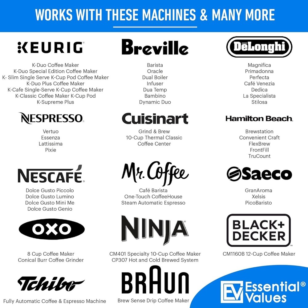 Keurig Compatible Descaling Solution & Keurig Cleaner (4 Uses)