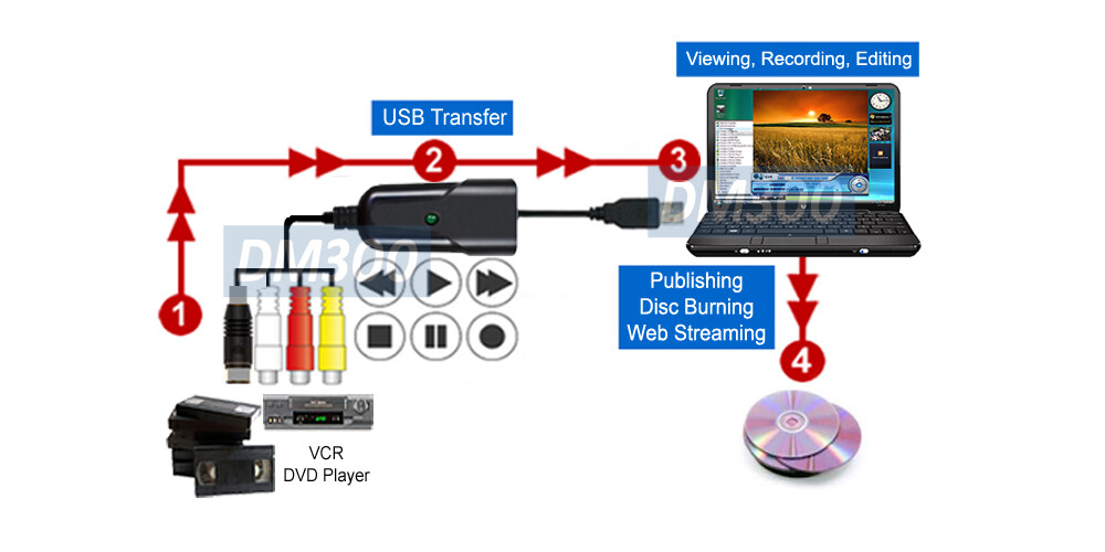 PC-Based Composite RCA S-Video Audio To USB DVR Adaptetr MPEG Video Editor