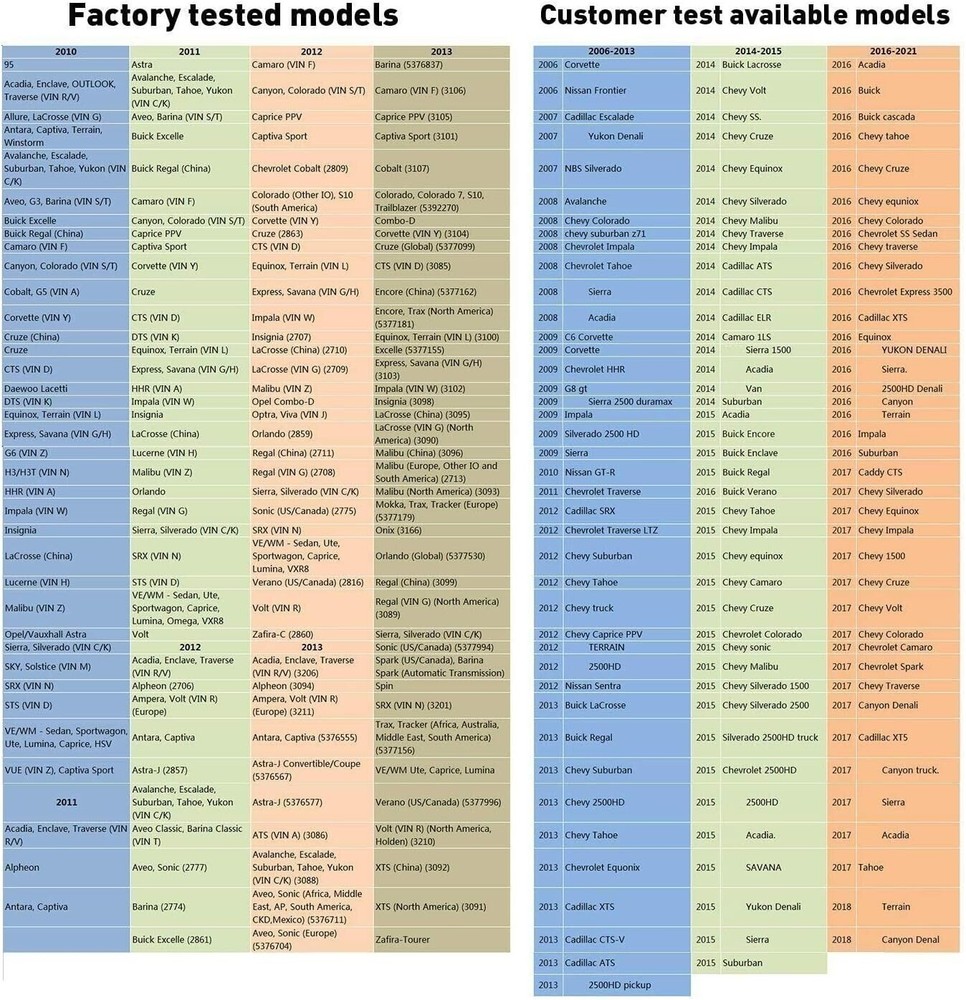 TPMS Tire Pressure Sensor Relearn Reset Programmer for Chevy Silverado Corvette