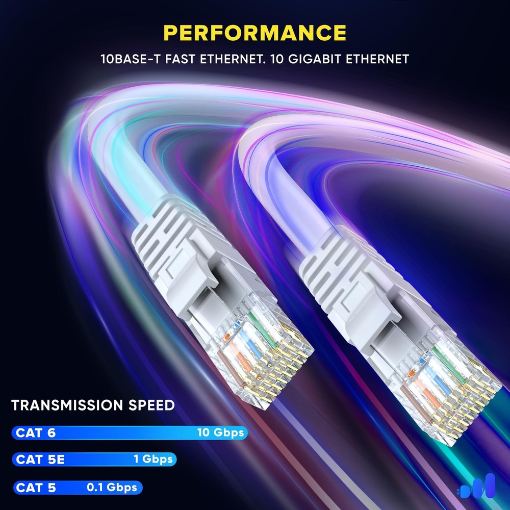 2 Pack Cat 6 Ethernet Cable 1.5 FT White High Speed LAN Internet Patch Cord