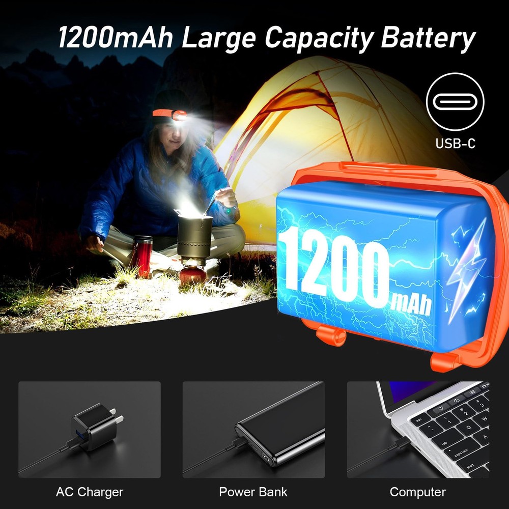 Blukar LED Headlamp,2000L Super Bright Rechargeable Headlight Flashlight with...