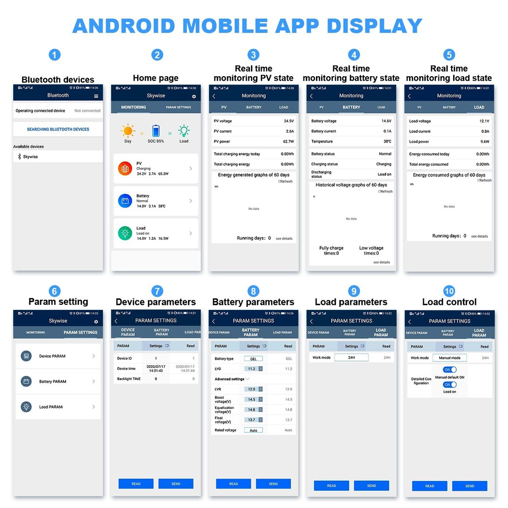 GCSOAR MPPT Charge Controller 30A 12V 24V Auto Max PV 100V Built-in BLE APP