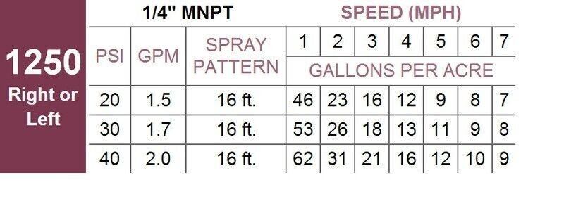 Boominator Regular Pattern Boomless Right-Hand Nozzle - 1250R