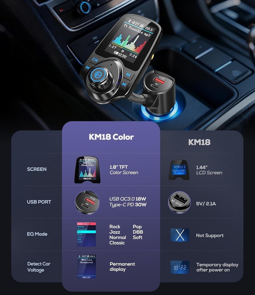 Bluetooth Car Adapter with Color Screen, Dual Fast Charging