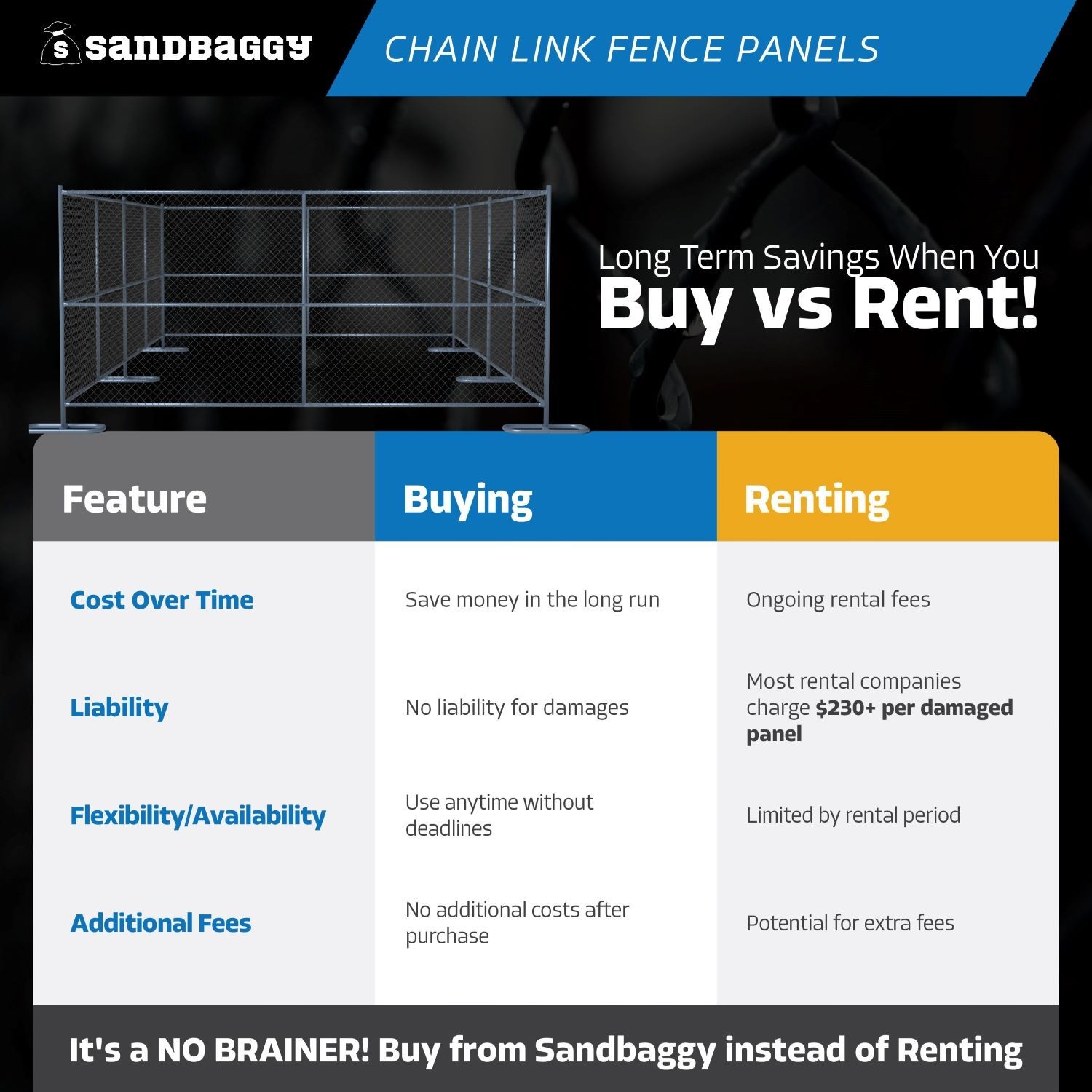 Sandbaggy 6 ft x 8 ft Temporary Chain Link Fence Panel - Galvanized [5 Qty]