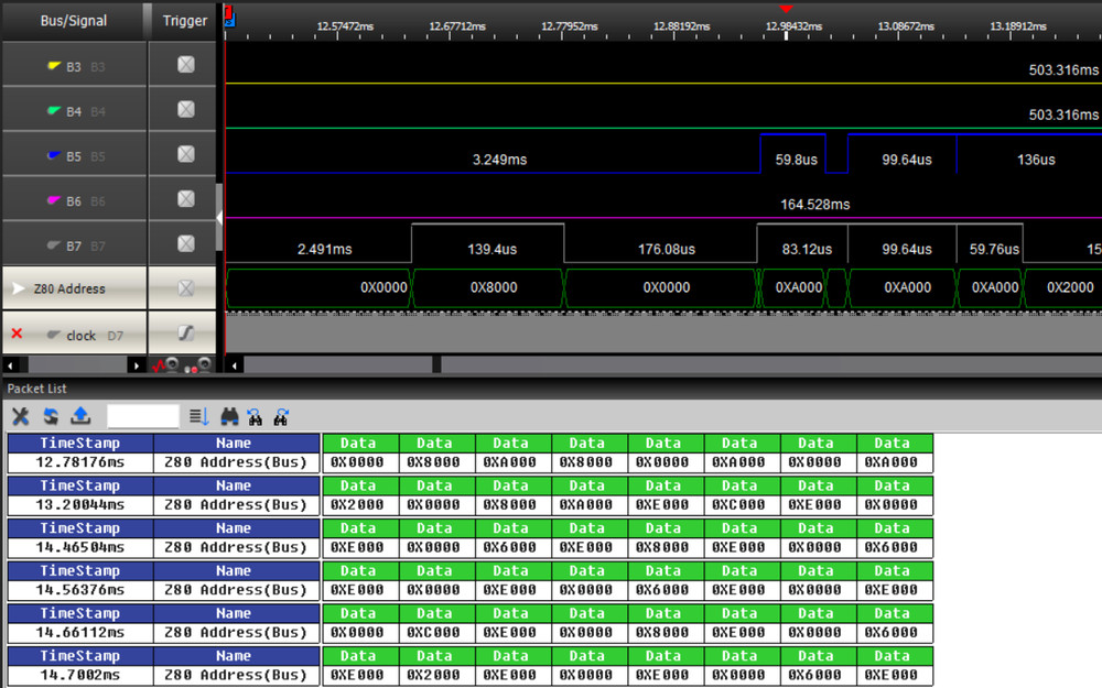 Zeroplus Logic Analyzer LAP-C Pro 32256M: 8Gbit Memory Size & 2GHz Sample Rate