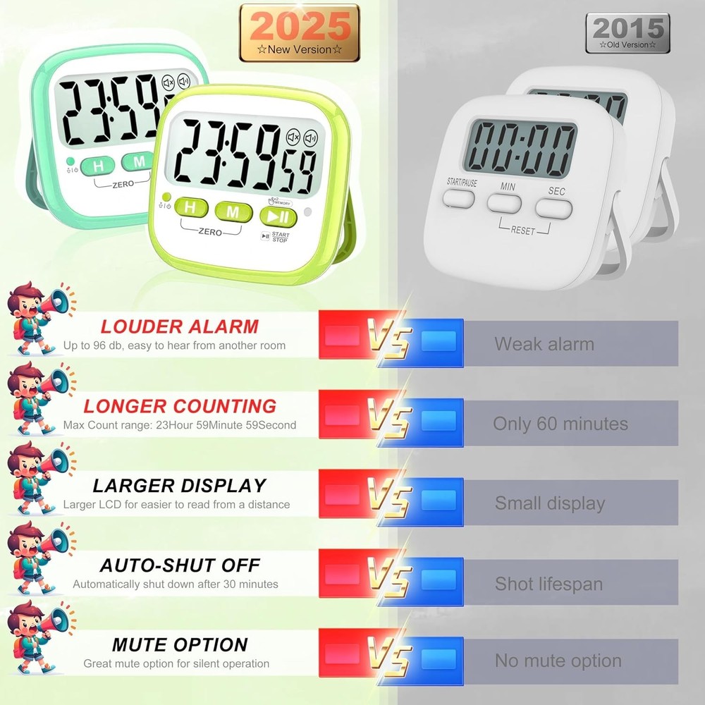 2-Pack Classroom Timers: Magnetic Digital Countdown Timer for Kids & Teachers