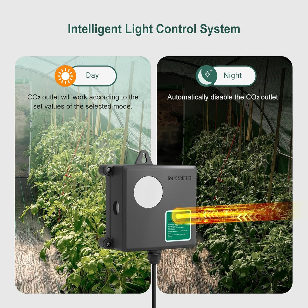 ICC-510 CO2 Controller CO2 Meter Dual Plug Carbon Dioxide Controller Fit with CO